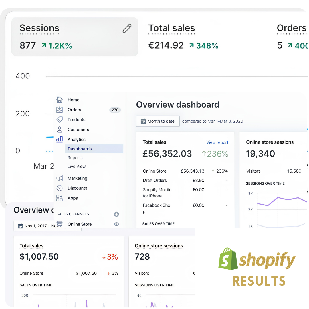 Shopify Results
